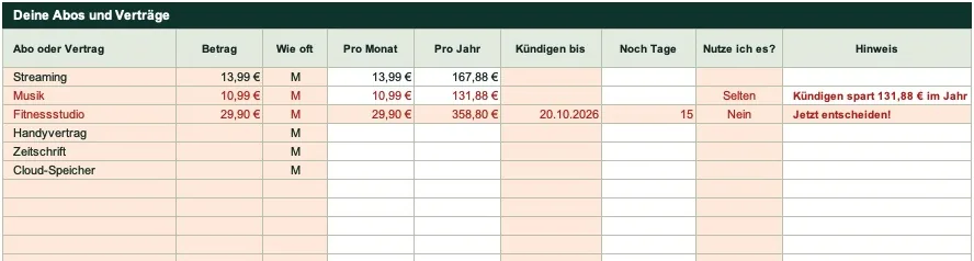 Abos mit Kündigungsfrist