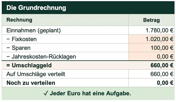 Grundrechnung