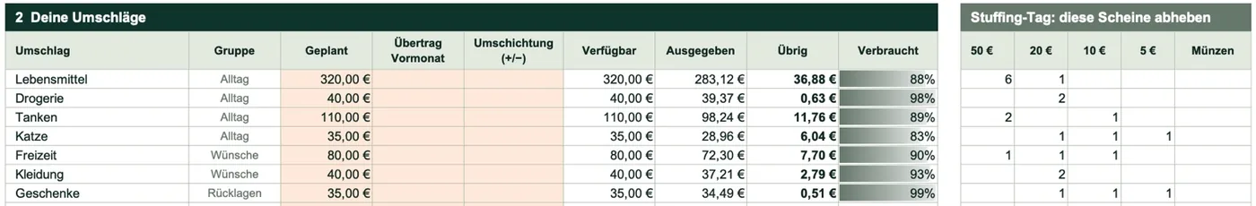 Monatsblätter