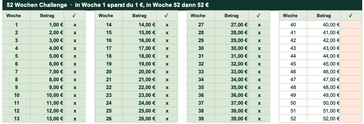 Sparchallenges zum Abhaken