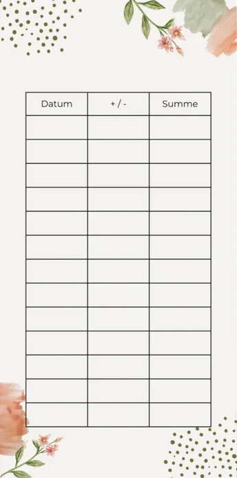 Blanko Budget Sheet im Blumen Design