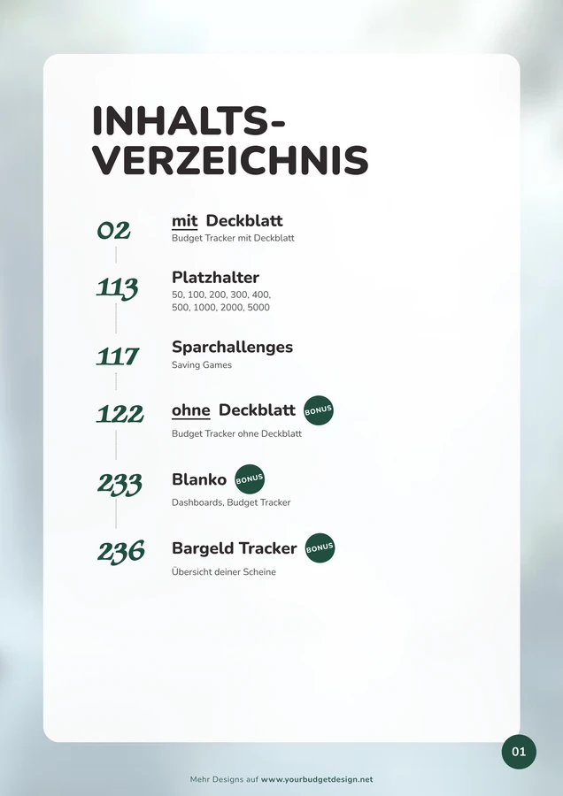 Inhaltsverzeichnis im Dschungel Wasserfall Design als A4-Druckseite
