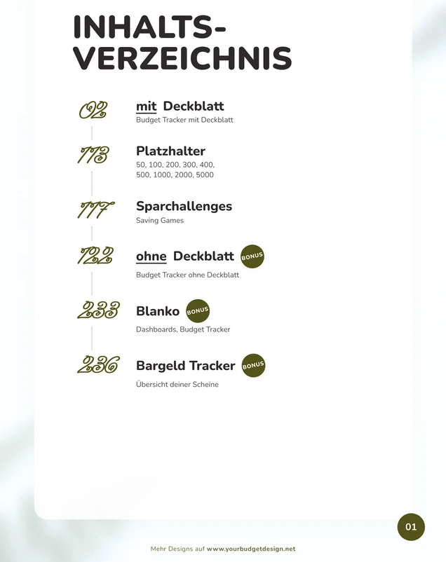Inhaltsverzeichnis im Greenery Farn Design als A4-Druckseite
