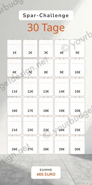 30 Tage Challenge im Herren Beton Minimal Design