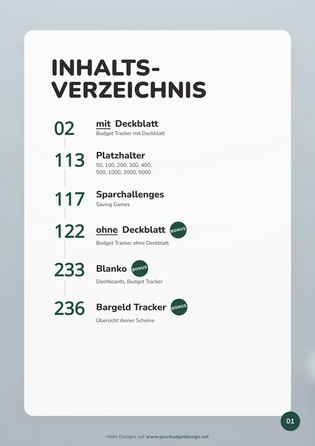Inhaltsverzeichnis im Herren Dunkelgrün Blatt Design als A4-Druckseite