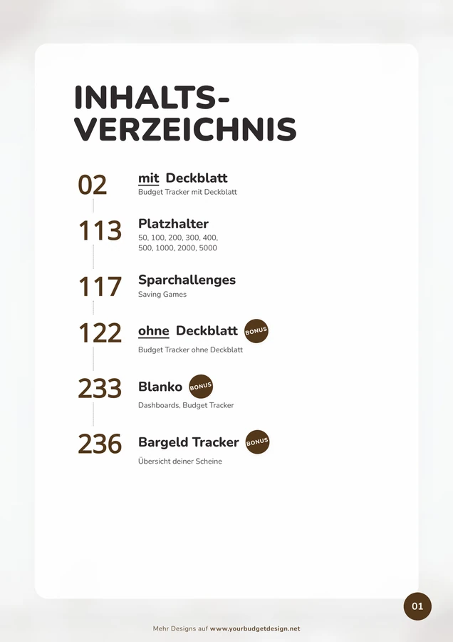 Inhaltsverzeichnis im Herren Kraftpapier Design als A4-Druckseite