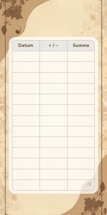 Blanko Budget Sheet im Herren Kraftpapier Design