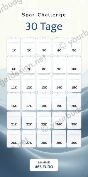 30 Tage Challenge im Herren Topografie Design