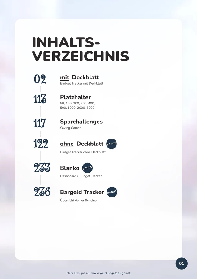 Inhaltsverzeichnis im Kirschblüten Allee Design als A4-Druckseite