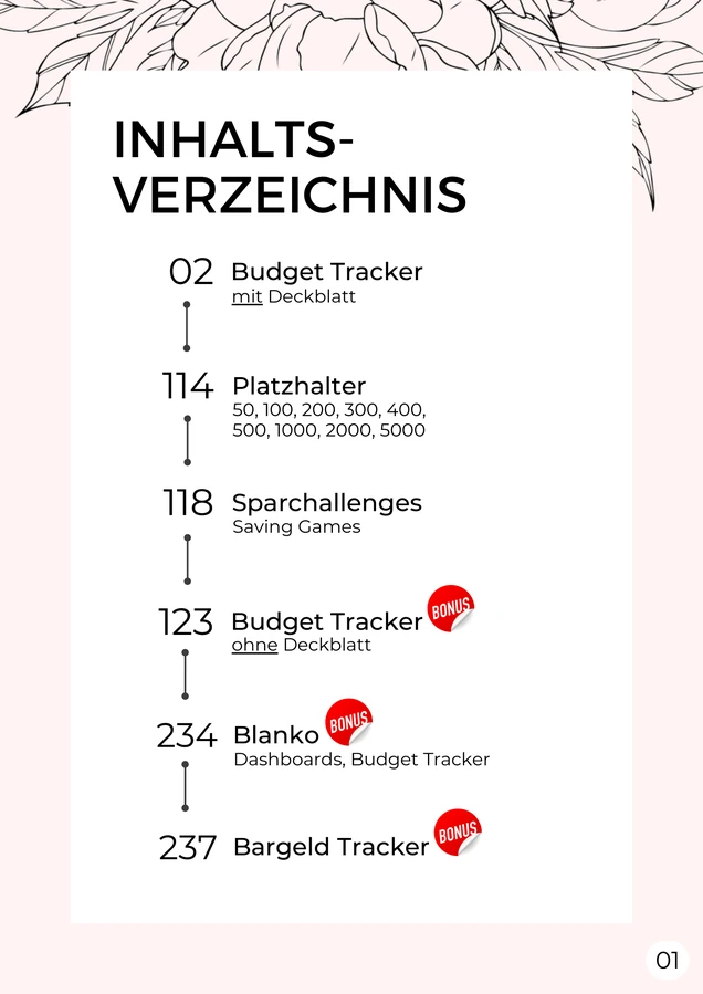Inhaltsverzeichnis im Rosa-Schwarz Design als A4-Druckseite