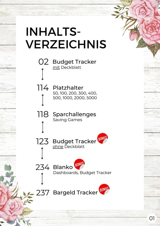 Inhaltsverzeichnis im Rosé Design als A4-Druckseite