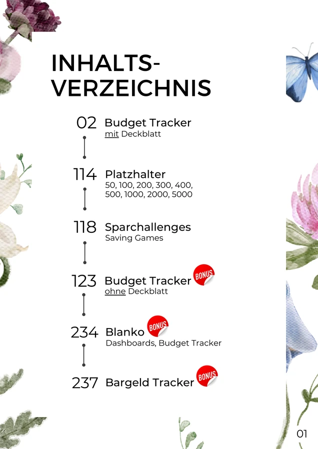 Inhaltsverzeichnis im Spring Design als A4-Druckseite