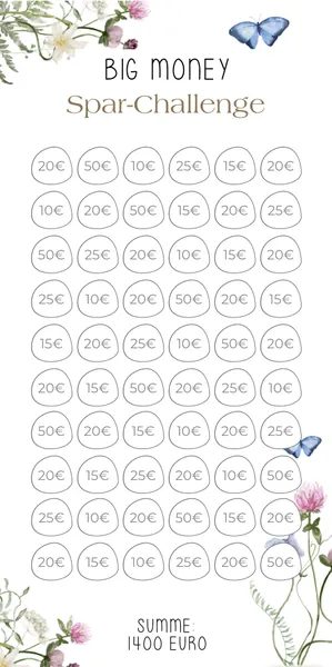 Big Money Challenge im Spring Design