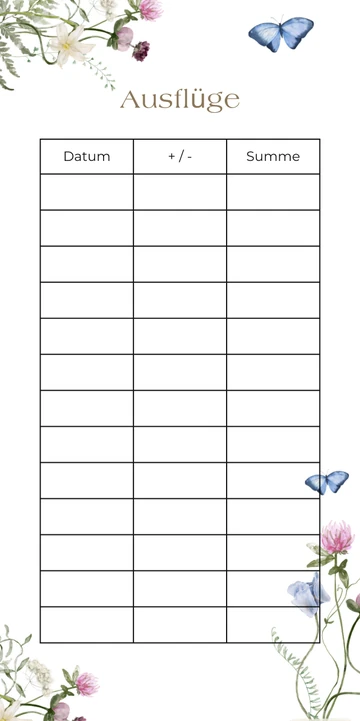 Budget Sheet Ausflüge im Spring Design zum Nachdrucken