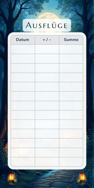 Budget Sheet Ausflüge im Verwunschener Wald Nacht Design zum Nachdrucken
