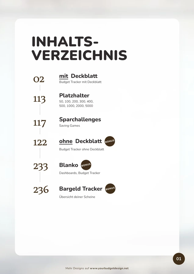 Inhaltsverzeichnis im Vintage Landkarte Design als A4-Druckseite
