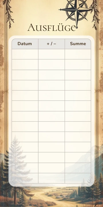 Budget Sheet Ausflüge im Vintage Landkarte Design zum Nachdrucken