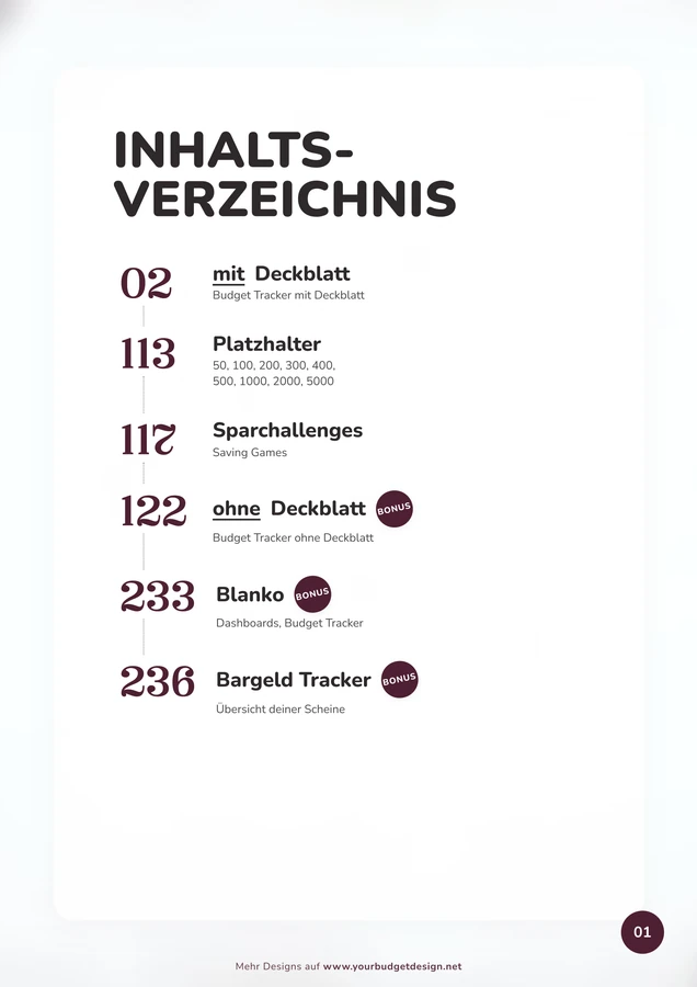 Inhaltsverzeichnis im Vintage Rosen Zeitung Design als A4-Druckseite