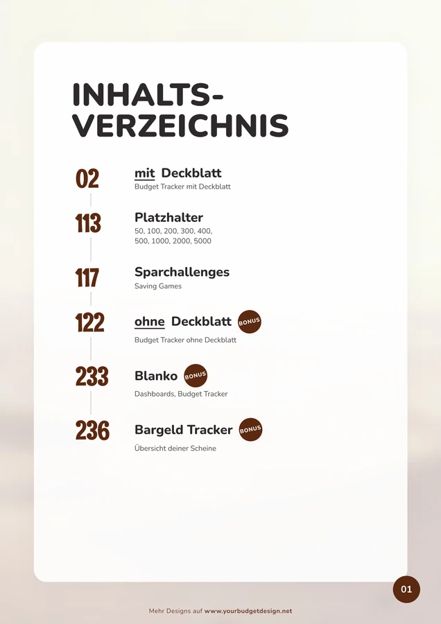 Inhaltsverzeichnis im Wüste Karawane Design als A4-Druckseite